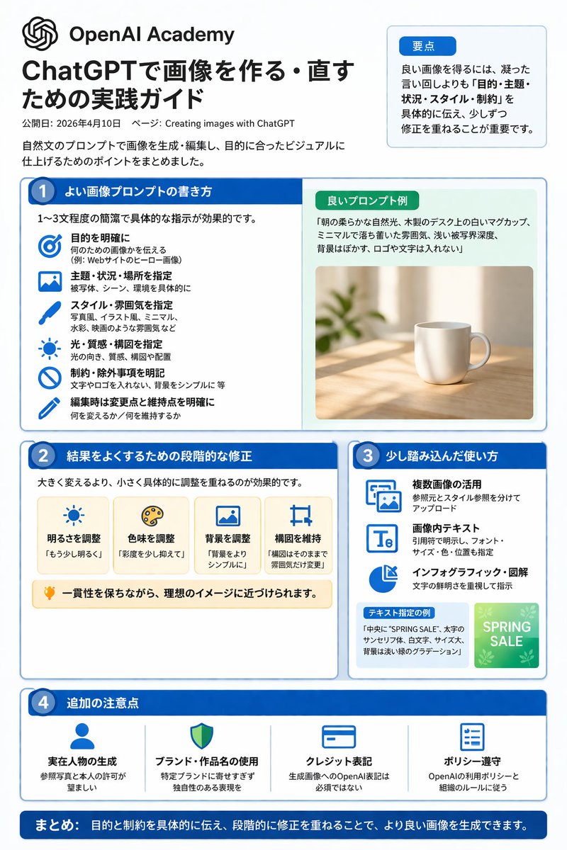 ChatGPT 图像生成指南信息图